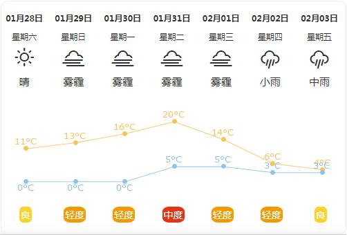 德阳什邡天气预报 - 德阳什邡天气预报一周 7天-第1张图片 德阳什邡天气预报 - 德阳什邡天气预报一周 7天-第1张图片