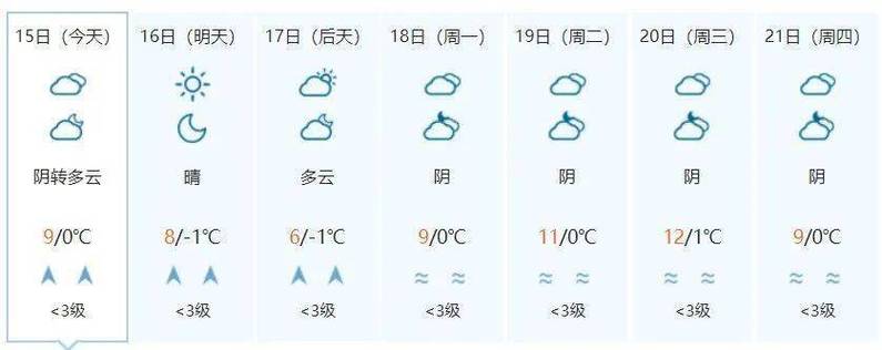 德阳什邡天气预报 - 德阳什邡天气预报一周 7天-第2张图片 德阳什邡天气预报 - 德阳什邡天气预报一周 7天-第2张图片