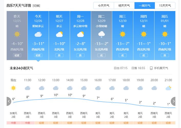 德阳什邡天气预报 - 德阳什邡天气预报一周 7天-第3张图片 德阳什邡天气预报 - 德阳什邡天气预报一周 7天-第3张图片