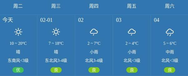 宁河天气预报 - 天津天气预报-第3张图片 宁河天气预报 - 天津天气预报-第3张图片
