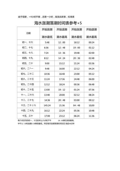 海宁市天气预报,一周海宁市天气预报-第5张图片 海宁市天气预报,一周海宁市天气预报-第5张图片