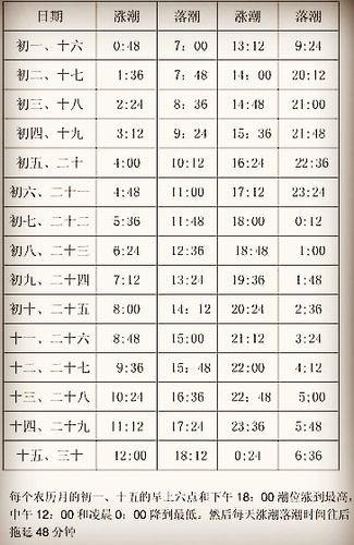 海宁市天气预报,一周海宁市天气预报-第6张图片 海宁市天气预报,一周海宁市天气预报-第6张图片