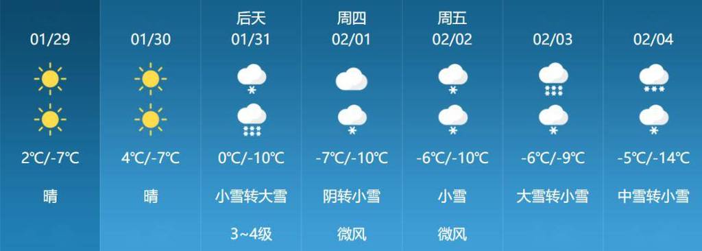 长治天气预报,长治天气预报40天查询-第2张图片 长治天气预报,长治天气预报40天查询-第2张图片
