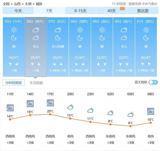 长治天气预报,长治天气预报40天查询-第6张图片 长治天气预报,长治天气预报40天查询-第6张图片