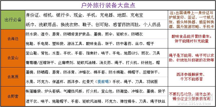 出行装备一样吗 - 出行装备有哪些-第4张图片 出行装备一样吗 - 出行装备有哪些-第4张图片