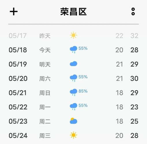 荣昌天气 - 荣昌天气预报15天准确一览表-第7张图片 荣昌天气 - 荣昌天气预报15天准确一览表-第7张图片