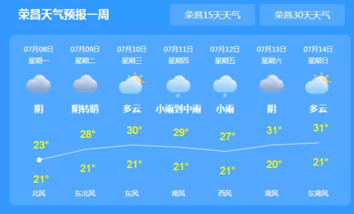 荣昌天气 - 荣昌天气预报15天准确一览表-第8张图片 荣昌天气 - 荣昌天气预报15天准确一览表-第8张图片