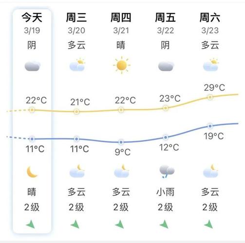 永年天气 - 永年天气预报30天-第2张图片 永年天气 - 永年天气预报30天-第2张图片