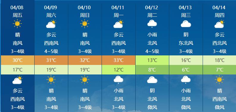 寿光天气 - 寿光天气预报30天查询百度-第1张图片 寿光天气 - 寿光天气预报30天查询百度-第1张图片