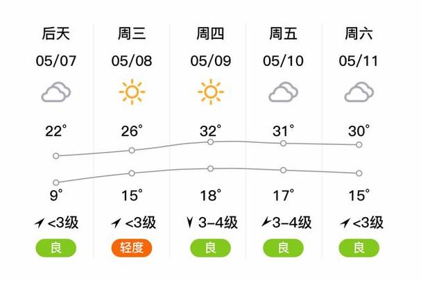 寿光天气 - 寿光天气预报30天查询百度-第3张图片 寿光天气 - 寿光天气预报30天查询百度-第3张图片