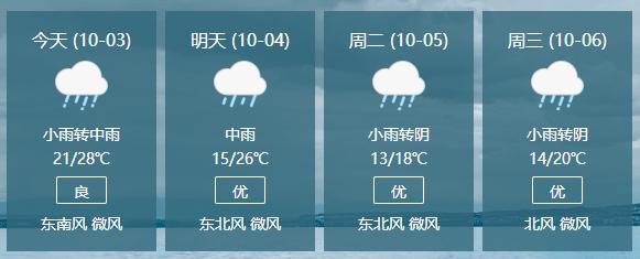寿光天气 - 寿光天气预报30天查询百度-第4张图片 寿光天气 - 寿光天气预报30天查询百度-第4张图片