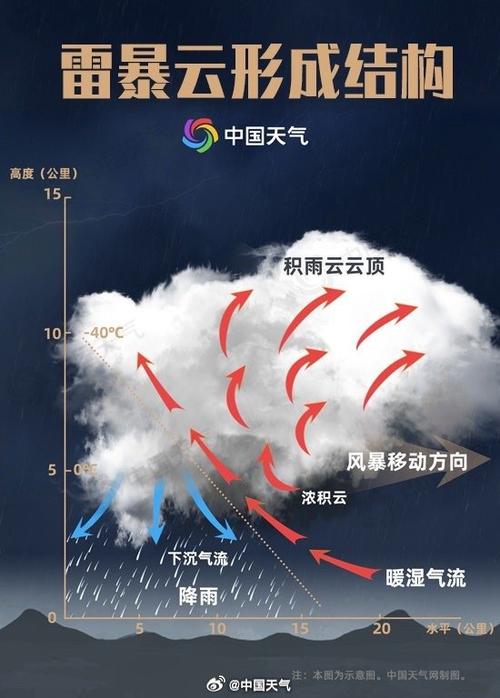 浙江省金华市义乌市天气,浙江省金华市义乌市天气预报-第1张图片 浙江省金华市义乌市天气,浙江省金华市义乌市天气预报-第1张图片
