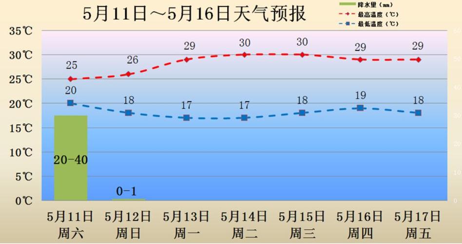 浙江省金华市义乌市天气,浙江省金华市义乌市天气预报-第2张图片 浙江省金华市义乌市天气,浙江省金华市义乌市天气预报-第2张图片