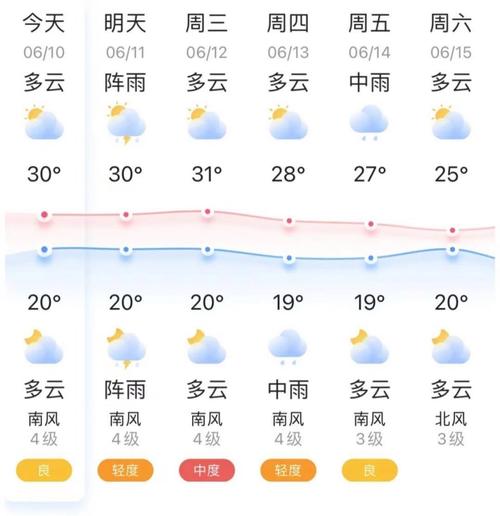 义县天气预报(沈阳天气预报)-第2张图片 义县天气预报(沈阳天气预报)-第2张图片