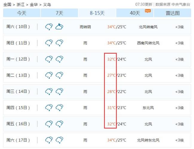 义县天气预报(沈阳天气预报)-第4张图片 义县天气预报(沈阳天气预报)-第4张图片