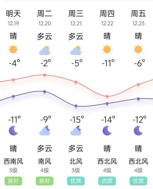 义县天气预报(沈阳天气预报)-第5张图片 义县天气预报(沈阳天气预报)-第5张图片