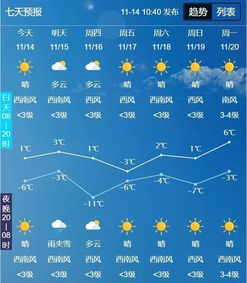 临江市天气预报 - 临江市天气预报精准查询-第1张图片 临江市天气预报 - 临江市天气预报精准查询-第1张图片