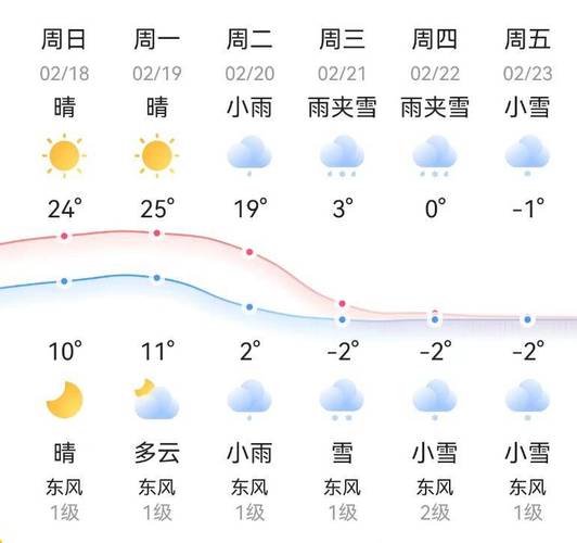邵东天气（邵阳天气）-第3张图片
