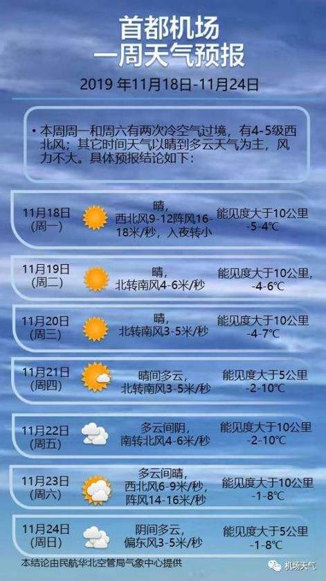 邵东天气（邵阳天气）-第4张图片