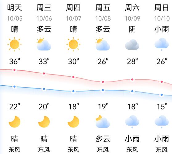 邵东天气（邵阳天气）-第6张图片