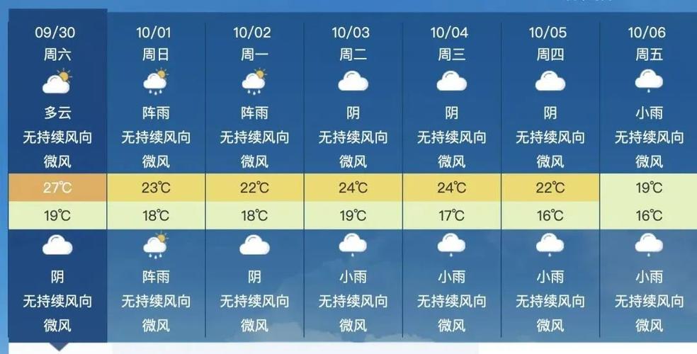 成都天气预报10天 - 气象仪器风速风向仪-第2张图片