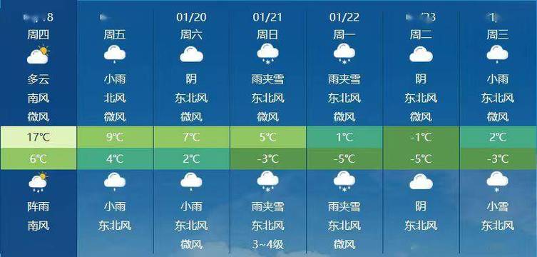 安顺天气预报,安顺天气预报30天准确 一个月-第4张图片 安顺天气预报,安顺天气预报30天准确 一个月-第4张图片