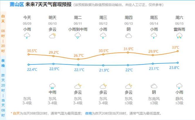 萧山天气,萧山天气预报30天查询百度-第4张图片 萧山天气,萧山天气预报30天查询百度-第4张图片