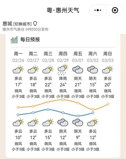 昨天天气预报,昨天天气预报24小时详情-第1张图片 昨天天气预报,昨天天气预报24小时详情-第1张图片