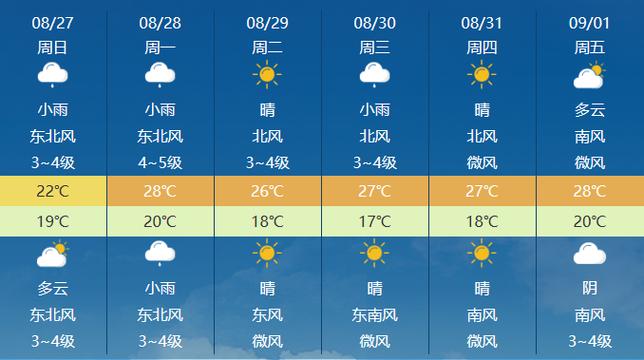 昨天天气预报,昨天天气预报24小时详情-第6张图片 昨天天气预报,昨天天气预报24小时详情-第6张图片