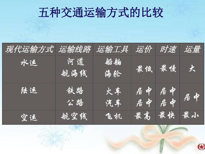 出行坐客车还是火车方便(坐客车安全还是火车安全)-第1张图片 出行坐客车还是火车方便(坐客车安全还是火车安全)-第1张图片
