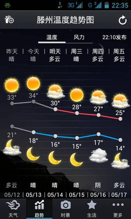 定南天气预报，定南天气预报40天-第1张图片