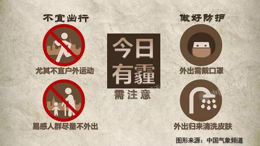 出行状况啥意思怎么填，出行状况填什么-第4张图片