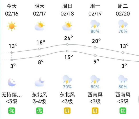 红安天气，红安天气预报7～15天-第1张图片