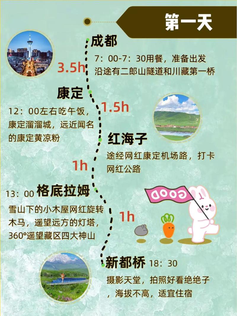 川西行出行必备 - 川西自由行最佳路线-第3张图片