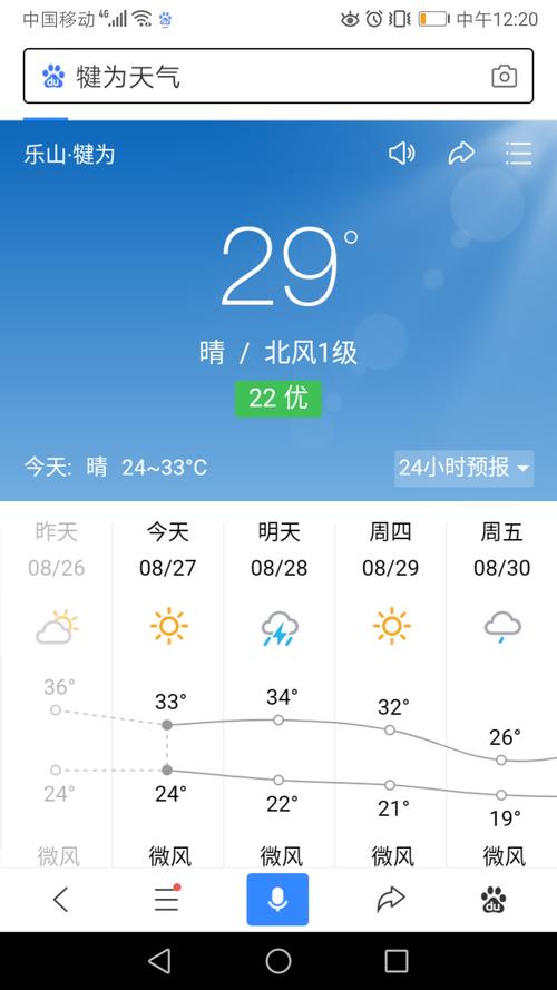 临安天气预报(临安天气预报15天气)-第4张图片 临安天气预报(临安天气预报15天气)-第4张图片