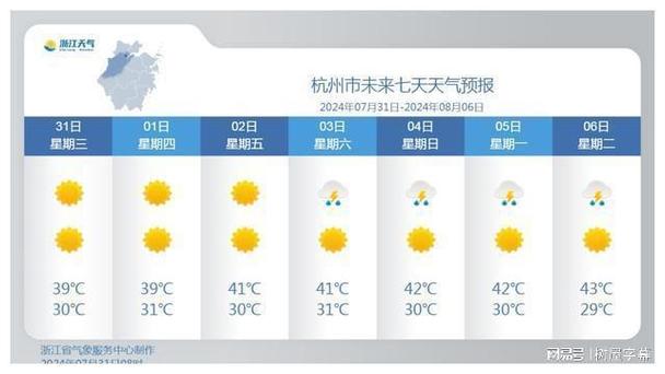 临安天气预报(临安天气预报15天气)-第6张图片 临安天气预报(临安天气预报15天气)-第6张图片