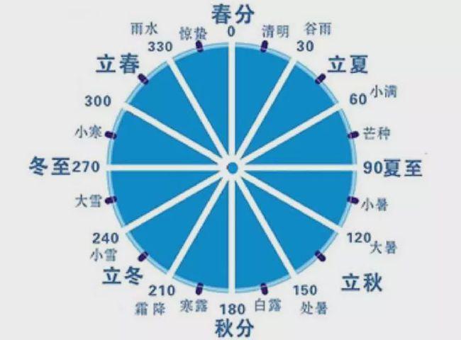 临安天气预报(临安天气预报15天气)-第5张图片 临安天气预报(临安天气预报15天气)-第5张图片
