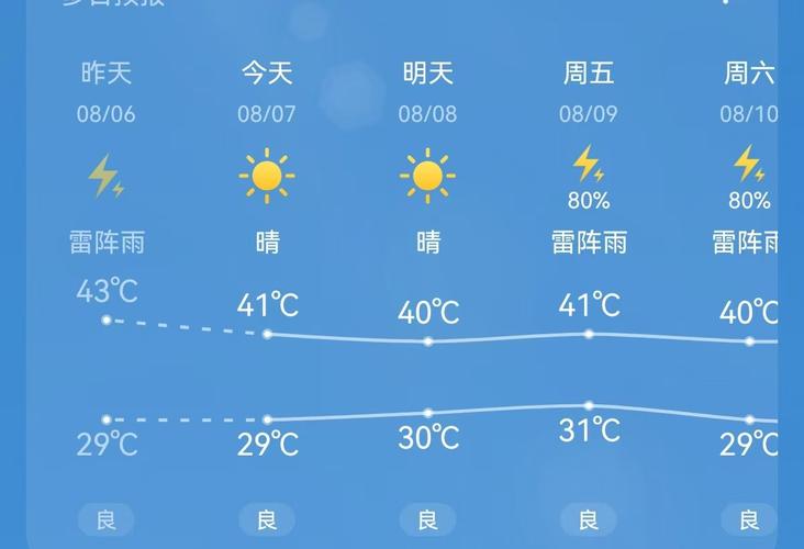 临安天气预报(临安天气预报15天气)-第7张图片 临安天气预报(临安天气预报15天气)-第7张图片