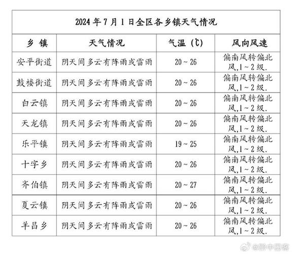 舒城天气预报 - 舒城天气预报40天查询-第1张图片 舒城天气预报 - 舒城天气预报40天查询-第1张图片