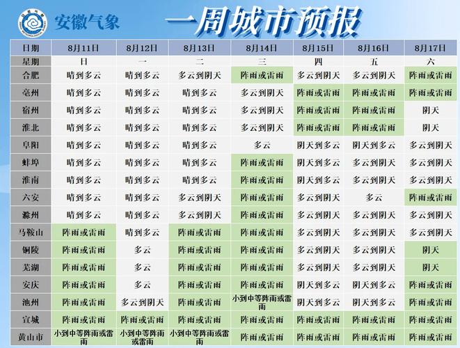 舒城天气预报 - 舒城天气预报40天查询-第4张图片 舒城天气预报 - 舒城天气预报40天查询-第4张图片