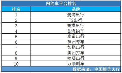 除了安安出行还有（安安出行是什么车）-第3张图片