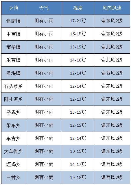 蒙自天气预报 - 个旧天气预报-第4张图片 蒙自天气预报 - 个旧天气预报-第4张图片
