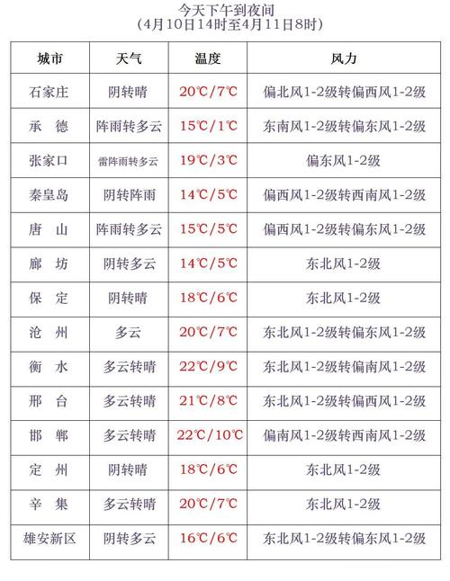 蒙自天气预报 - 个旧天气预报-第5张图片 蒙自天气预报 - 个旧天气预报-第5张图片