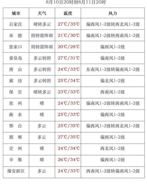 淳安天气 - 淳安天气预报-第3张图片 淳安天气 - 淳安天气预报-第3张图片