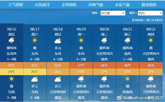 淳安天气 - 淳安天气预报-第4张图片 淳安天气 - 淳安天气预报-第4张图片