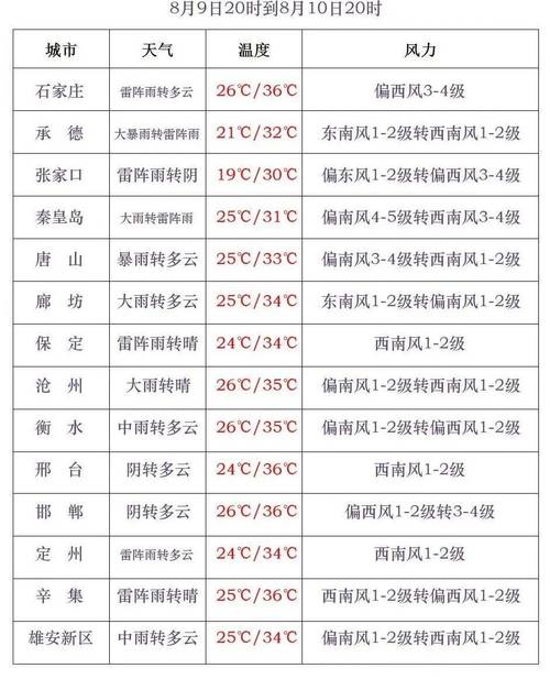 淳安天气 - 淳安天气预报-第5张图片 淳安天气 - 淳安天气预报-第5张图片