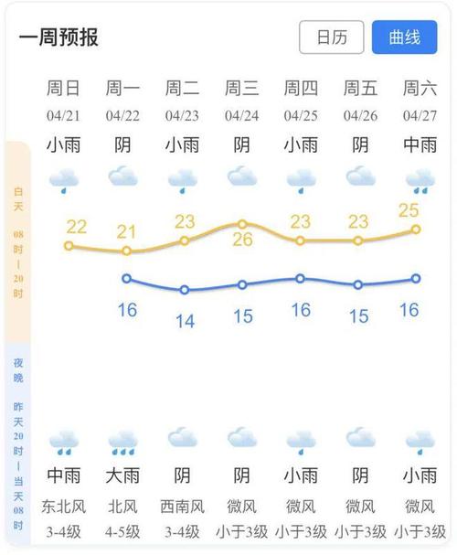 淳安天气 - 淳安天气预报-第7张图片 淳安天气 - 淳安天气预报-第7张图片