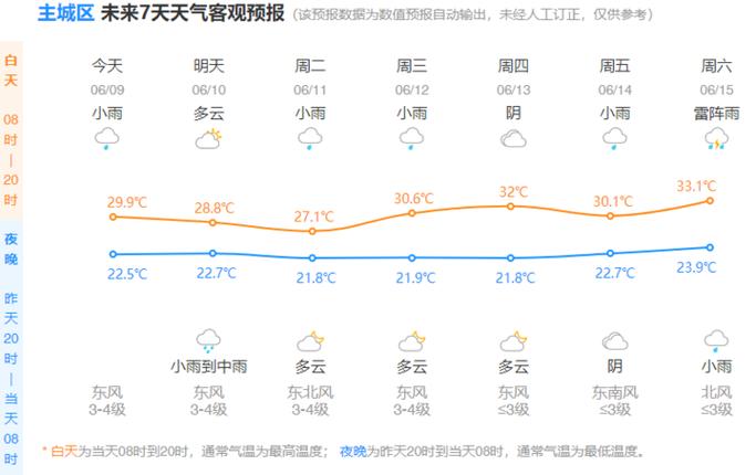 淳安天气 - 淳安天气预报-第8张图片 淳安天气 - 淳安天气预报-第8张图片