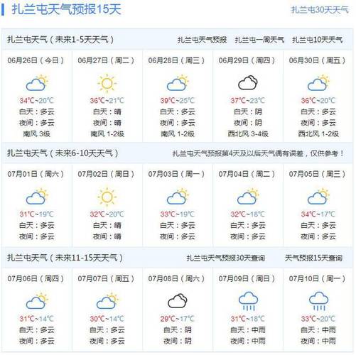 扎兰屯天气(扎兰屯天气预报下载)-第1张图片 扎兰屯天气(扎兰屯天气预报下载)-第1张图片