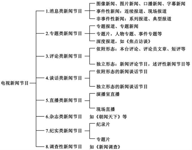 概括新闻主要内容 - 概括新闻主要内容的答题技巧-第5张图片 概括新闻主要内容 - 概括新闻主要内容的答题技巧-第5张图片
